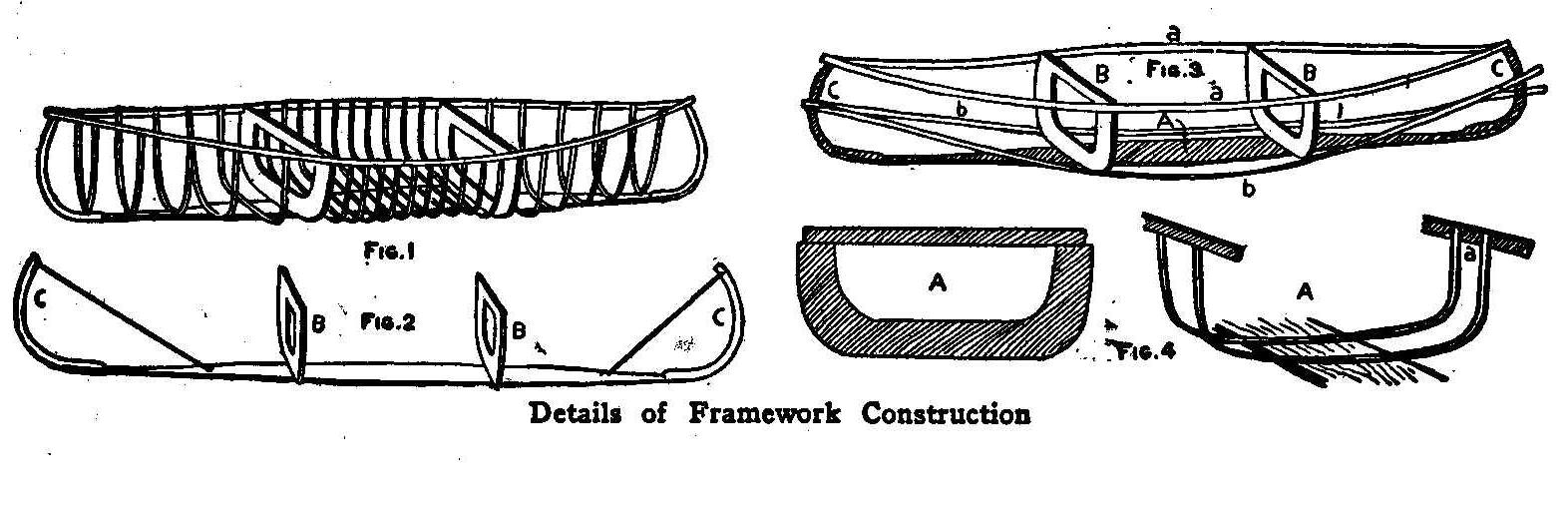 Detail of Framework Construction 
