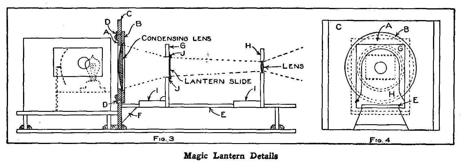 Magic Lantern Details