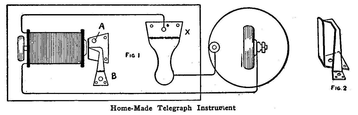 Home-Made Telegraph Instrurment 