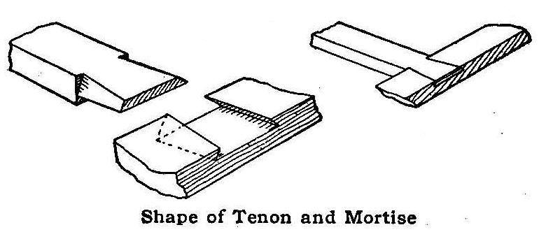 Shape of Tenon and Mortise 