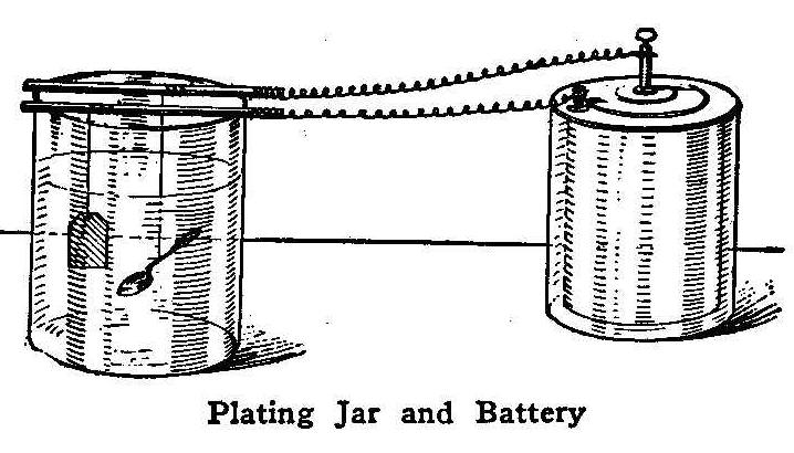 Plating Jar and Battery 