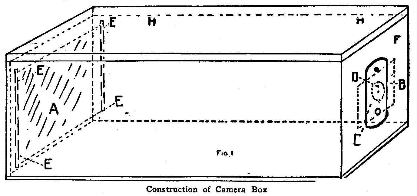 Construction of Camera Box