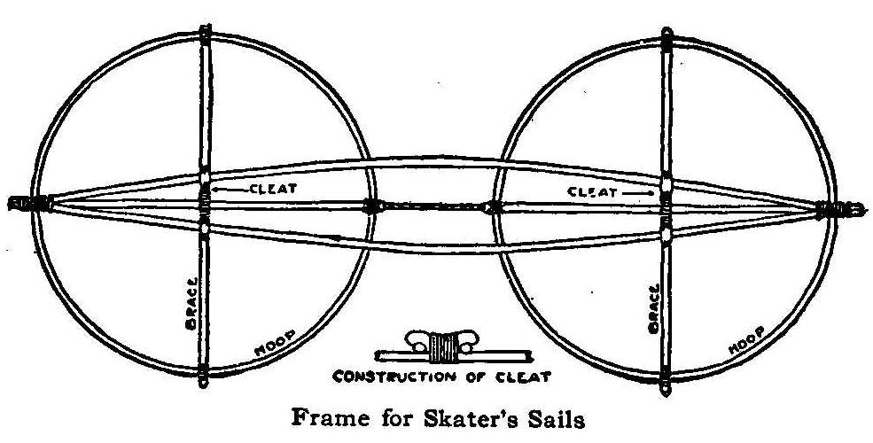 Frame for Skater's Sails 