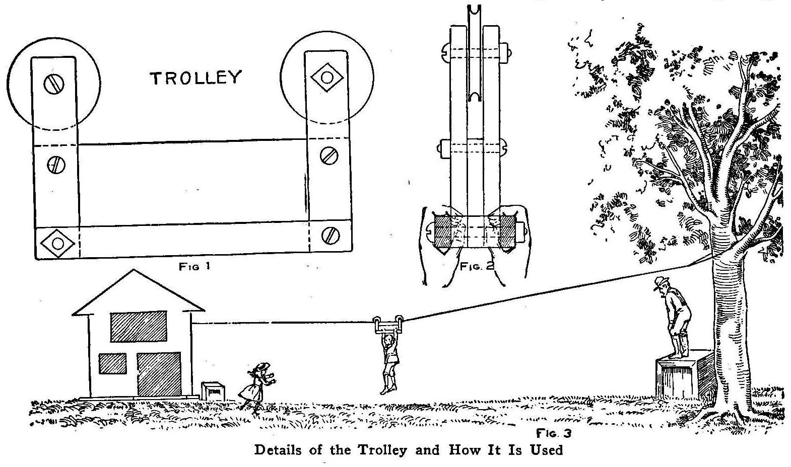 Details of the Trolley and How It Is Used 