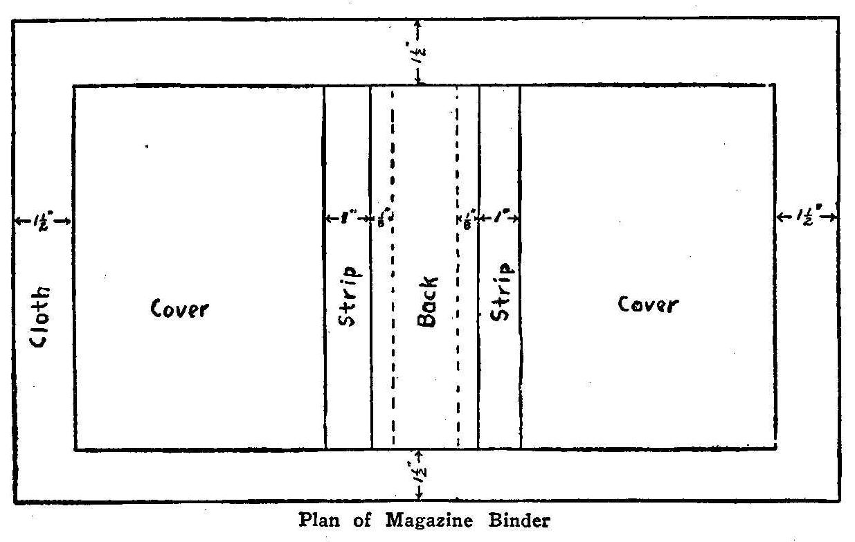 Plan for Magazine Binder