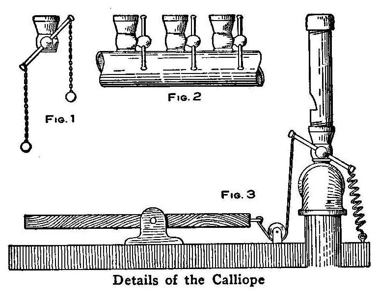Details of the Calliope 