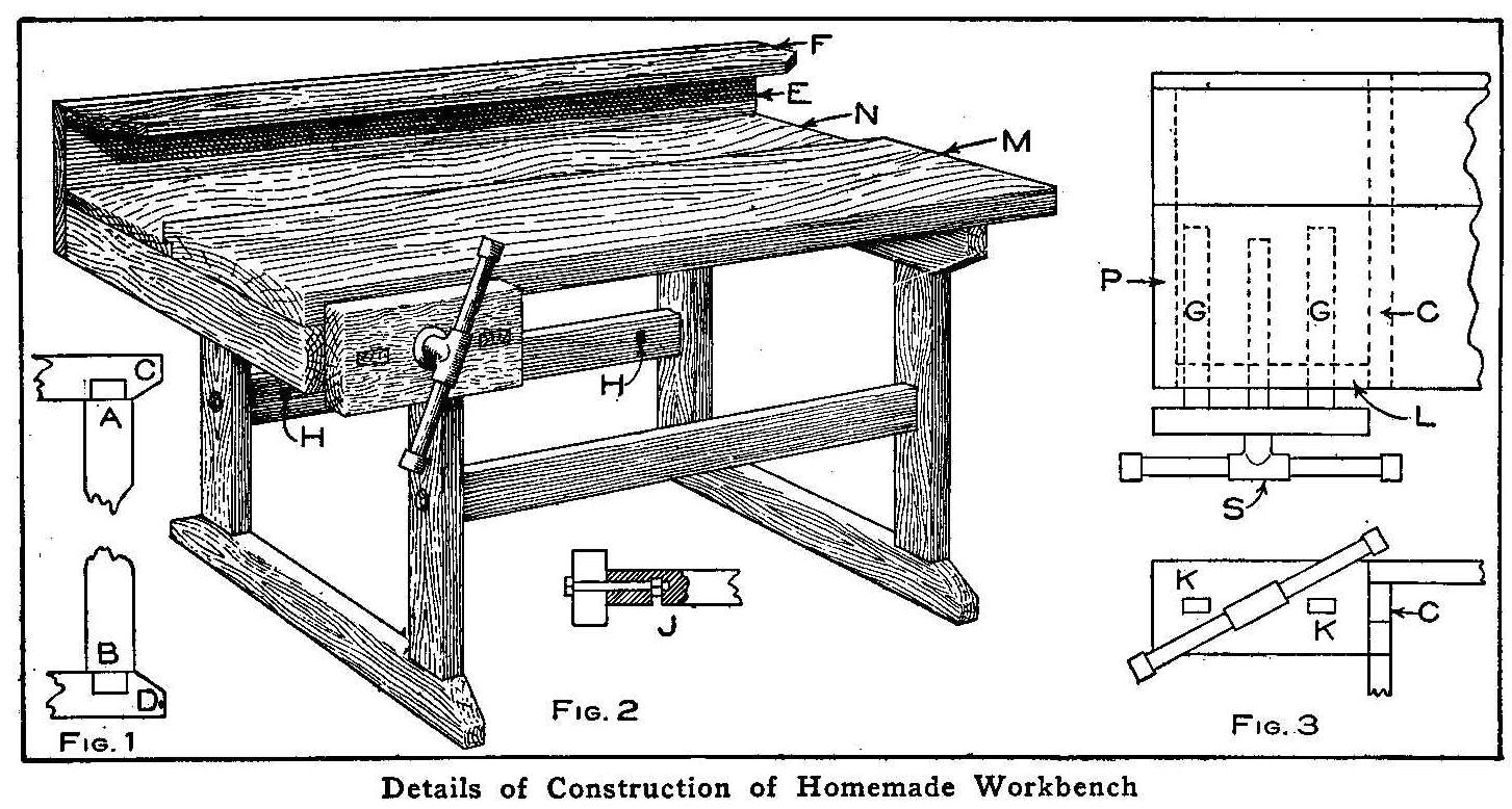Details of Homemade Workbench