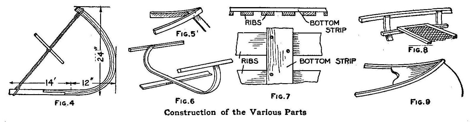 Construction of the Various Parts