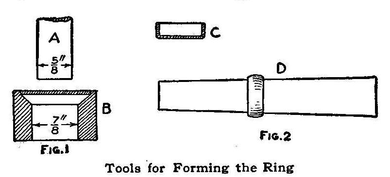 Tools for Forming the Ring 