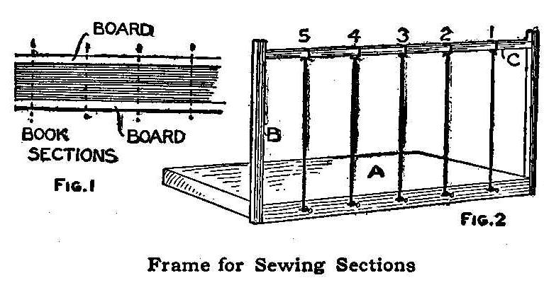 Frame For Sewing Sections