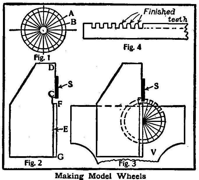 Making Model Wheels