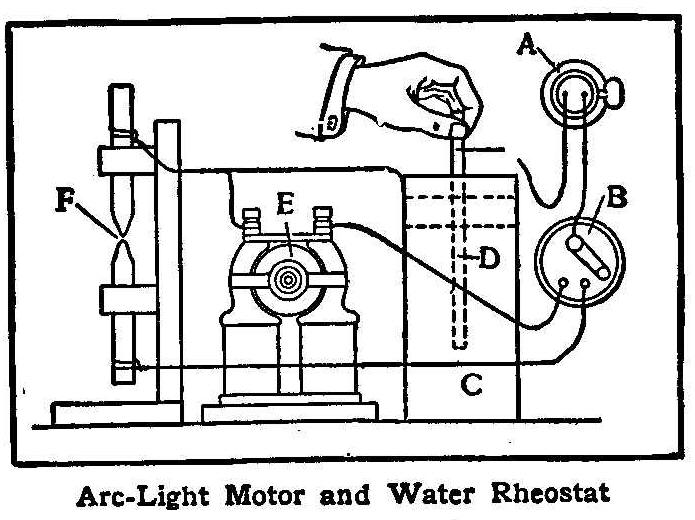 Arc-Light Motor and Water Rheostat