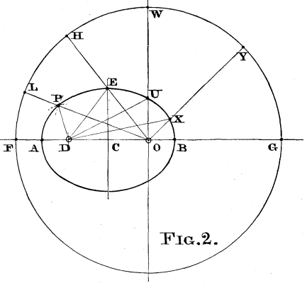 FIG 2.