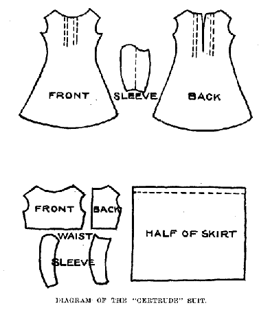 DIAGRAM OF THE 'GERTRUDE' SUIT.