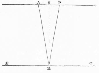 Fig. 18.