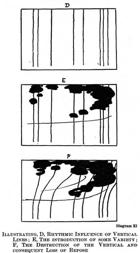 Diagram XI. ILLUSTRATING, D, RHYTHMIC INFLUENCE OF VERTICAL LINES; E, THE INTRODUCTION OF SOME VARIETY; F, THE DESTRUCTION OF THE VERTICAL AND CONSEQUENT LOSS OF REPOSE.