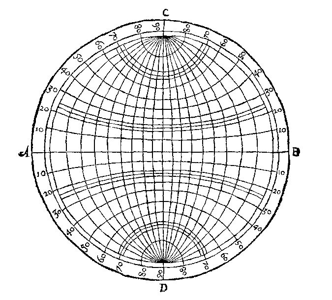 Equinoctial Planisphere