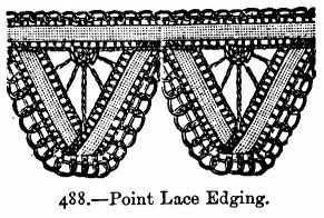 Point Lace Edging.