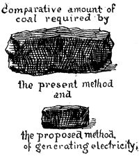 Comparative amount of coal required by the present method
and the proposed method of generating electicity
