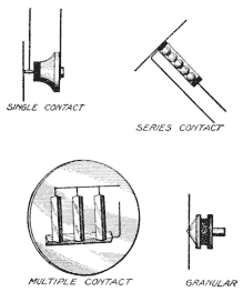Illustration: Fig. 9. General Types of Transmitters
