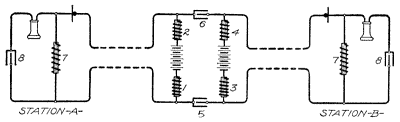 Illustration: Fig. 132. Double-Battery Kellogg System