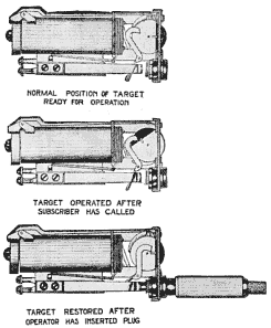 Illustration: Fig. 254. Western Electric Drop and Jack