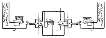 Illustration: Fig. 276. Connection Between Metallic Lines