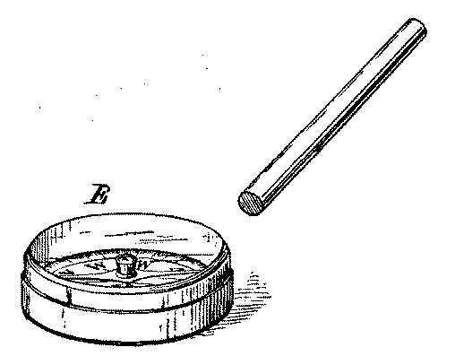 FIG. 7.—MAGNETIC EXPERIMENT.