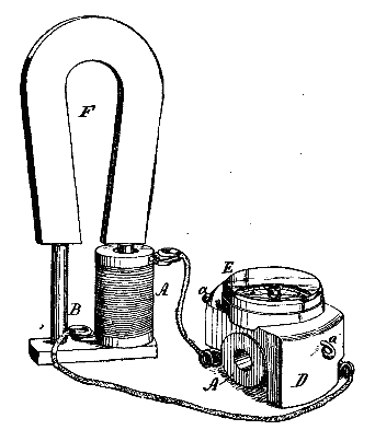 FIG. 11.—MAGNETO-ELECTRIC INDUCTION.