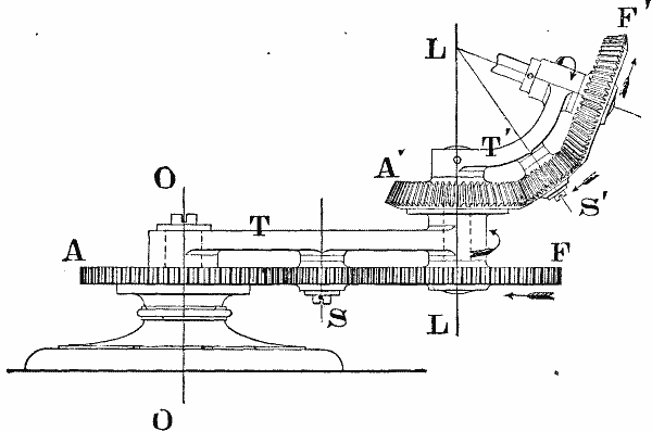 PLANETARY WHEEL TRAINS. Fig. 20