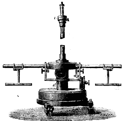 FIG. 5.—WILD'S APPARATUS FOR STUDYING MAGNETIC VARIATIONS.