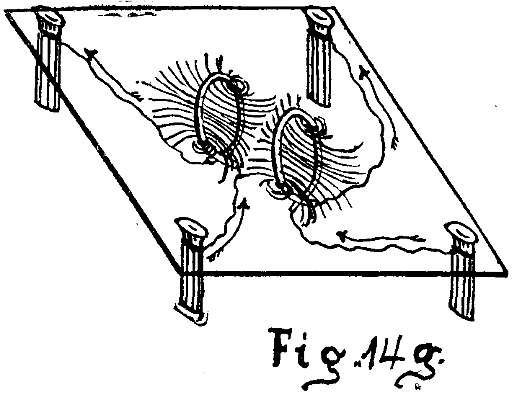 Fig. 14g.