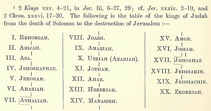 430.jpg Table of the Kings Of Judah 
