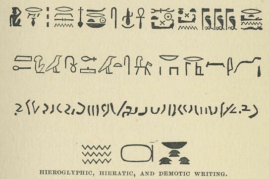 demotic hieroglyphics