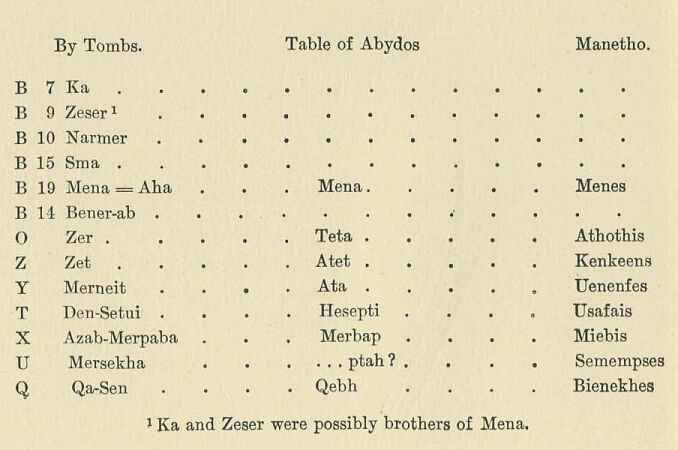 362.jpg Table of Ancient Rulers * 
