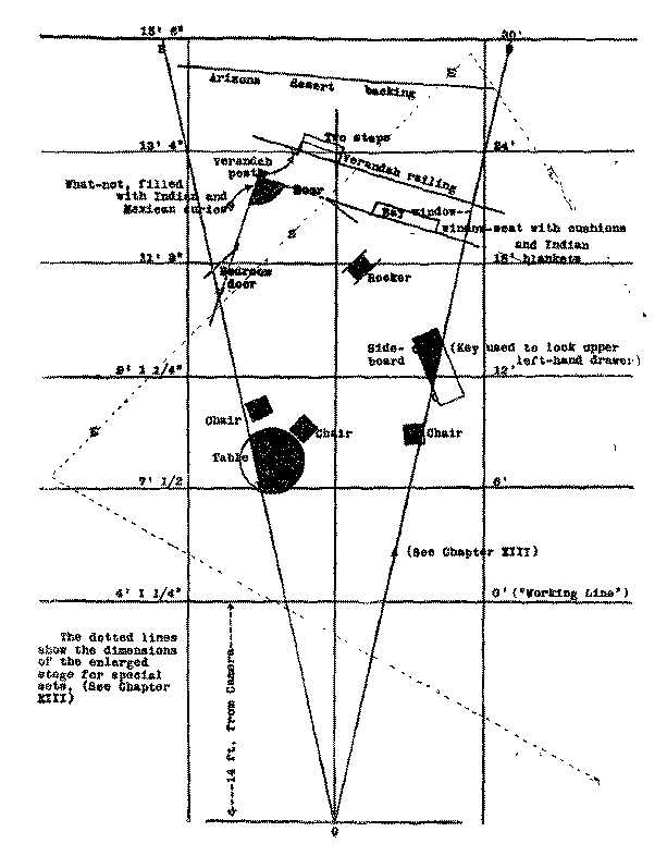 scene-plot diagram