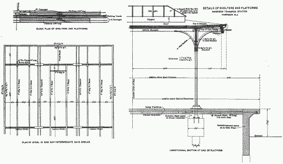 PLATE XIX.—Details of Shelters and Platforms, Harrison Transfer Station.