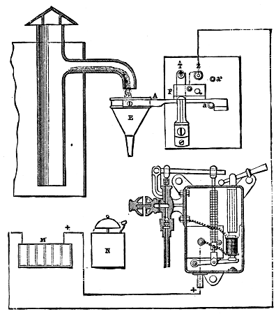 Fig. 15.—Controller for Water Tanks (Lartigue System).