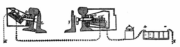 Fig. 1.—Lartigue's Switch Controller