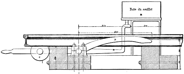 Fig. 9.—Lartigue's Bellows Pedal—Longitundinal Section