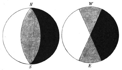 The Regions of Perpetual Day, Perpetual Night, and Alternate Day and Night on Mercury. In the Left-Hand View the Observer looks at the Planet in the Plane of its Equator; in the Right-Hand View he looks down on its North Pole.