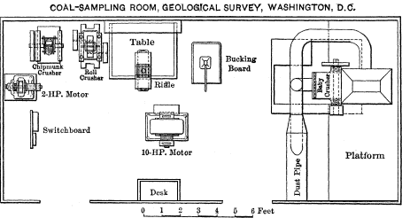 COAL-SAMPLING ROOM, GEOLOGICAL SURVEY, WASHINGTON, D. C.