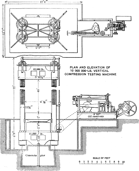 PLAN AND ELEVATION OF 10,000,000-LB. VERTICAL COMPRESSION TESTING MACHINE