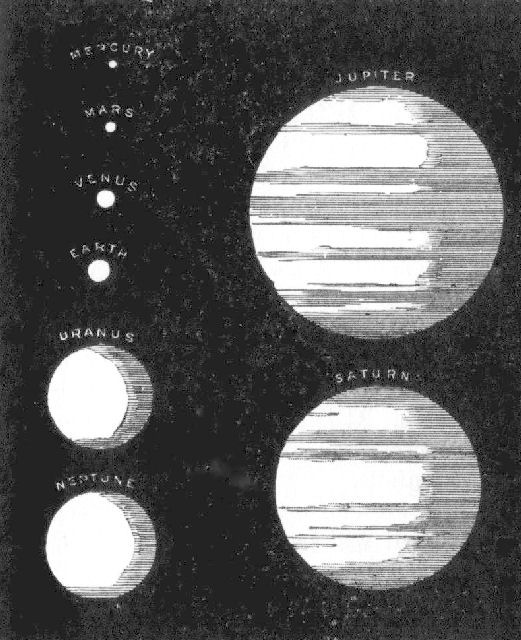 Fig. 5.—Comparative Sizes of the Planets (Chambers).