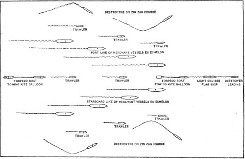 Position of ships in a convoy