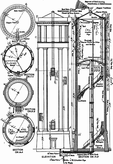 Fig. 1.—(Full page image) WATER TOWER VICTORIA, B.C. WATER-WORKS