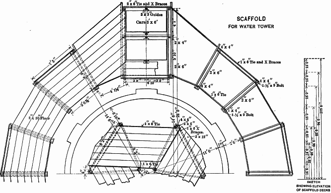 Fig. 4.—(Full page image) SCAFFOLD FOR WATER TOWER