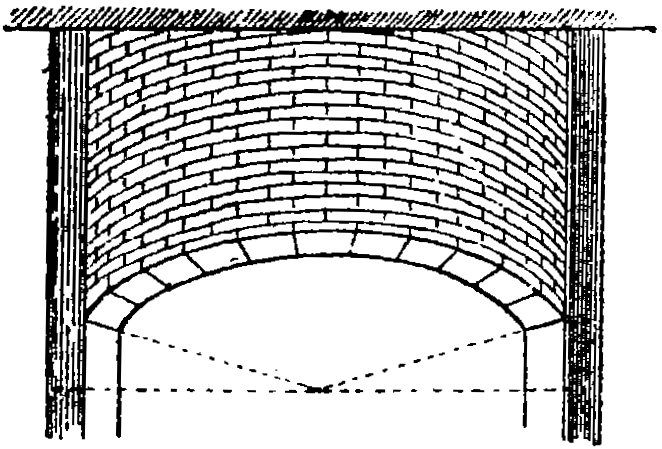  Fig. 3.—Projection horizontale.