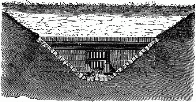 Illustration: Fig. 23 - OUTLET, SECURED WITH MASONRY AND GRATING.