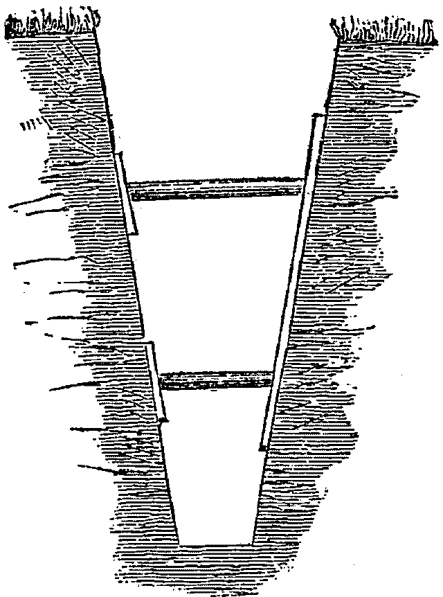 Illustration: Fig. 27 - BRACING THE SIDES IN SOFT LAND.